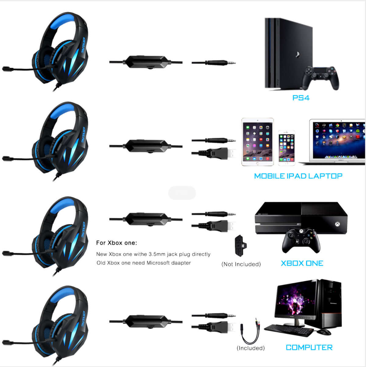 Wired gaming headset showing compatibility with PS4, Xbox One, computer, and mobile devices.