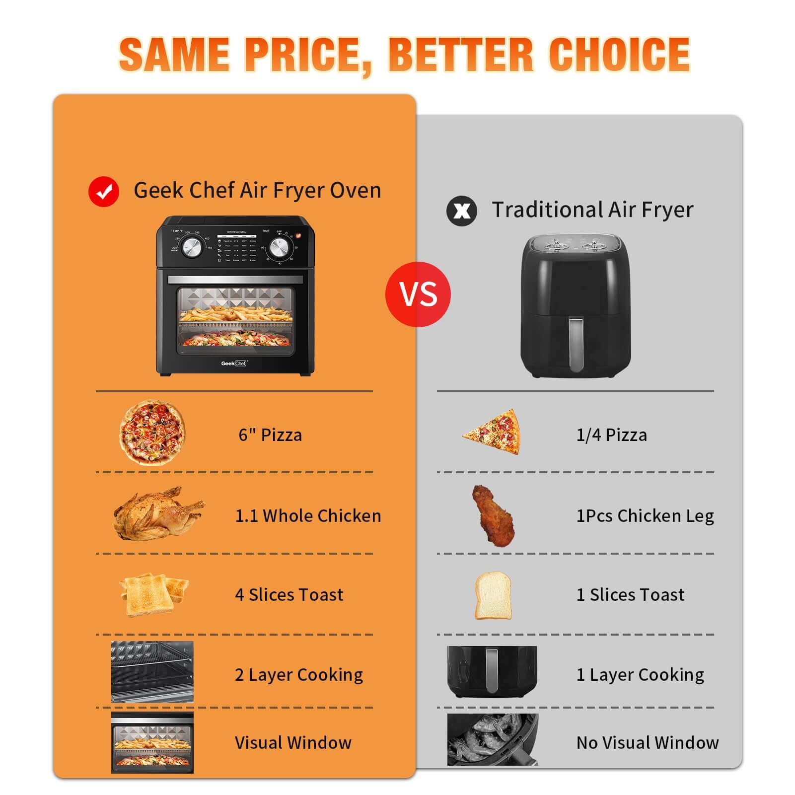 Comparison chart of Geek Chef Air Fryer Oven vs Traditional Air Fryer, showcasing capacity and features.