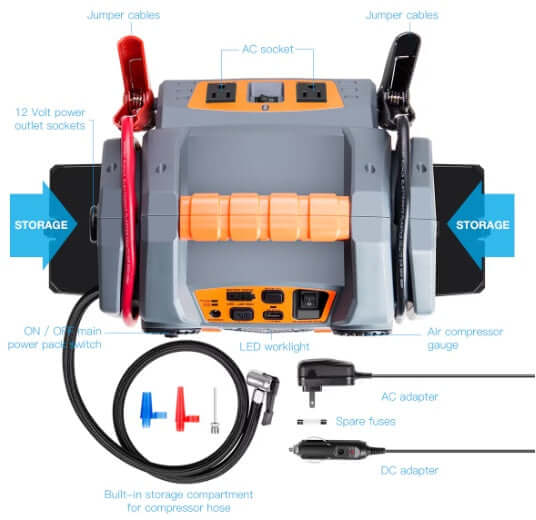 POTEK Portable Power Source top view with jumper cables, AC sockets, air compressor gauge, and storage compartments.