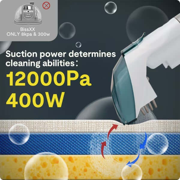 Portable Dirt Remover highlighting 12000Pa suction power and 400W efficiency for effective cleaning on various surfaces.