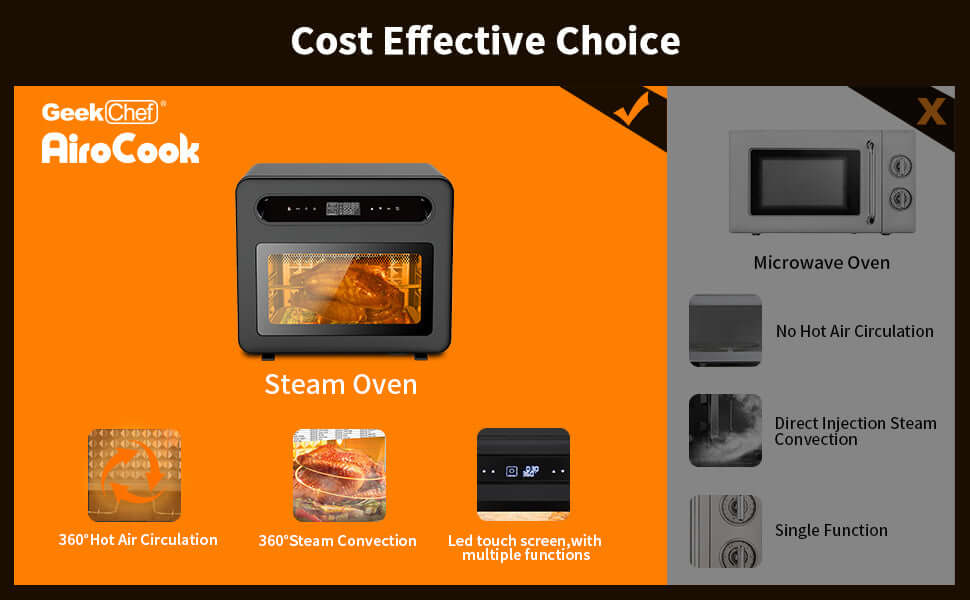 Geek Chef AiroCook steam oven with 360° air circulation and LED touch screen, showcasing multiple cooking functions.