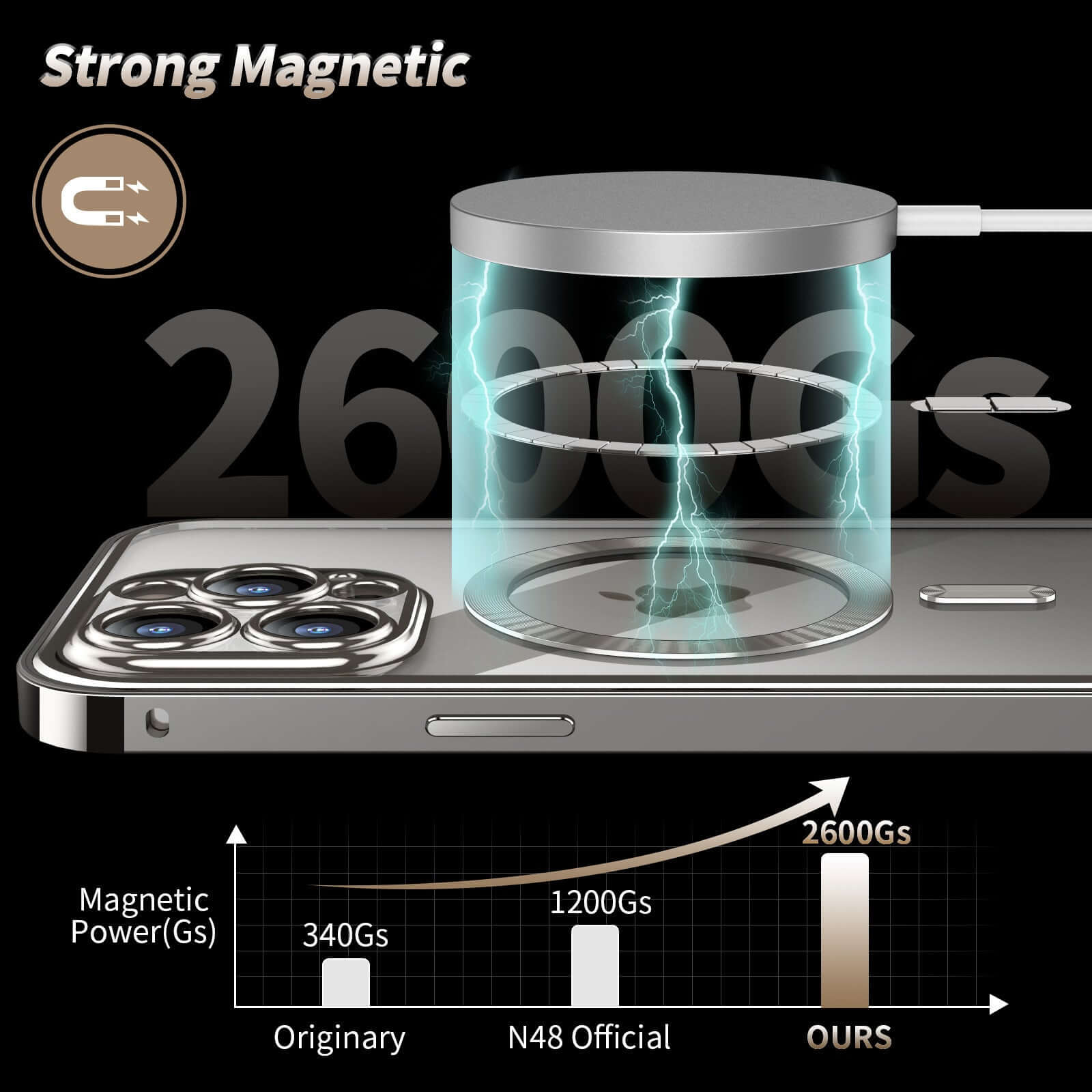 Graphic showing strong magnetic power comparison, highlighting 2600Gs for superior wireless charging efficiency.