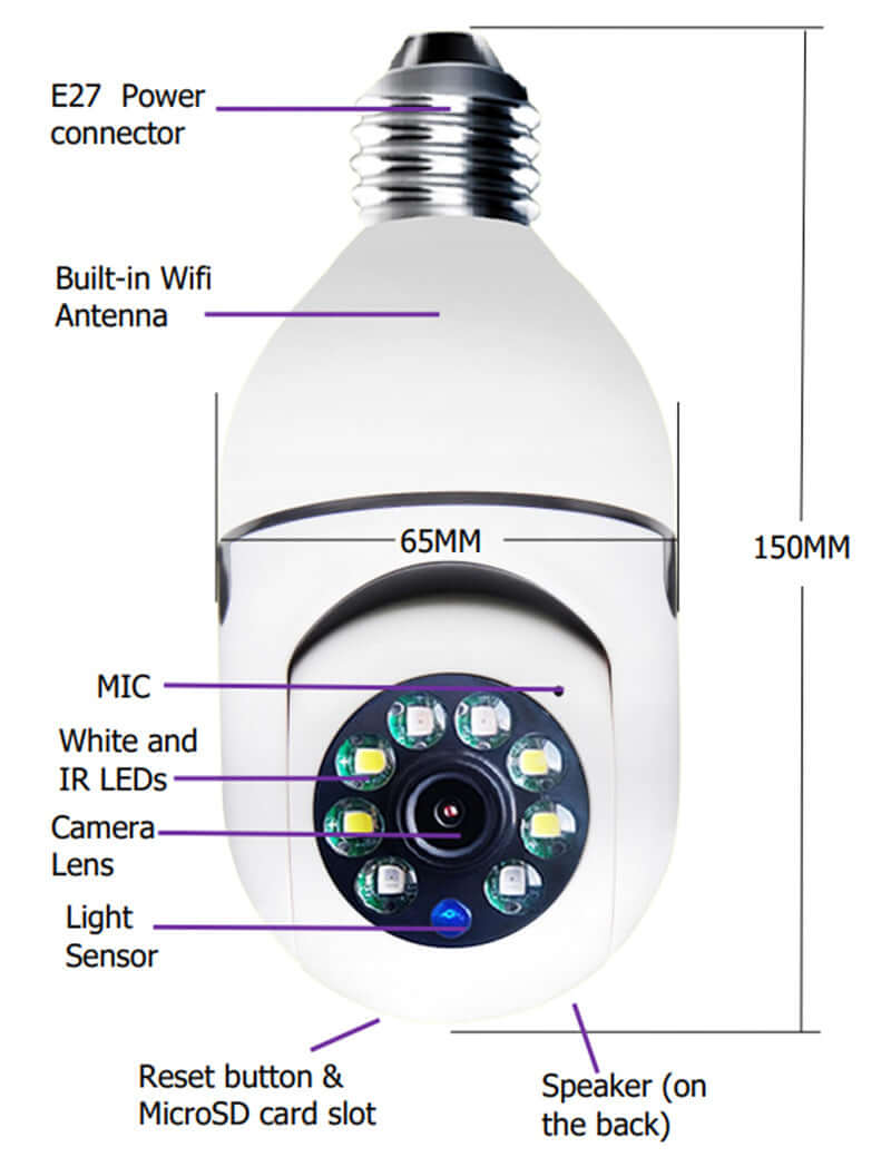 Diagram of 1080P WiFi bulb camera features, including power connector, lens, mic, and light sensor.